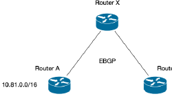 Featured image of post 转载: 一个由 BGP Route Aggregation 引发的问题