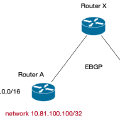 转载: 一个由 BGP Route Aggregation 引发的问题